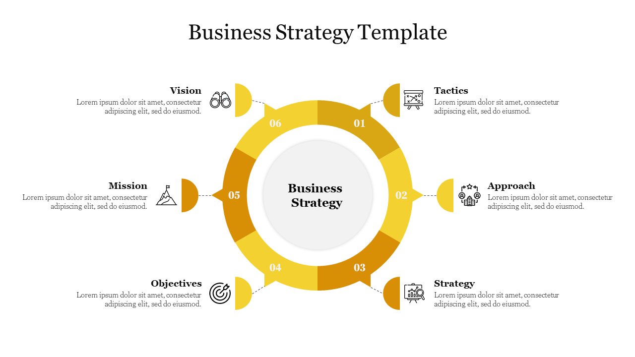 Business strategy template featuring a yellow circular flowchart, with six labeled sections, and black outlined icons.