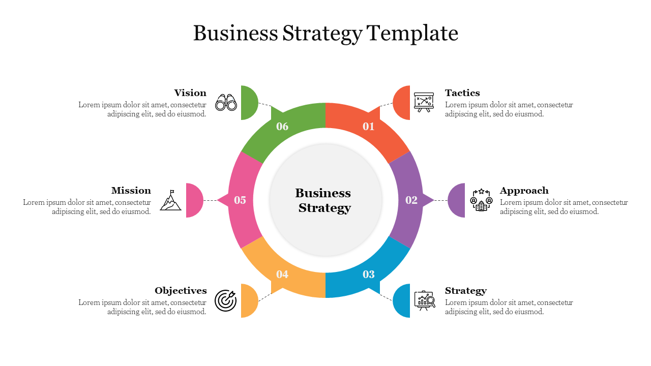 Awesome Business Strategy Template With Circular Model