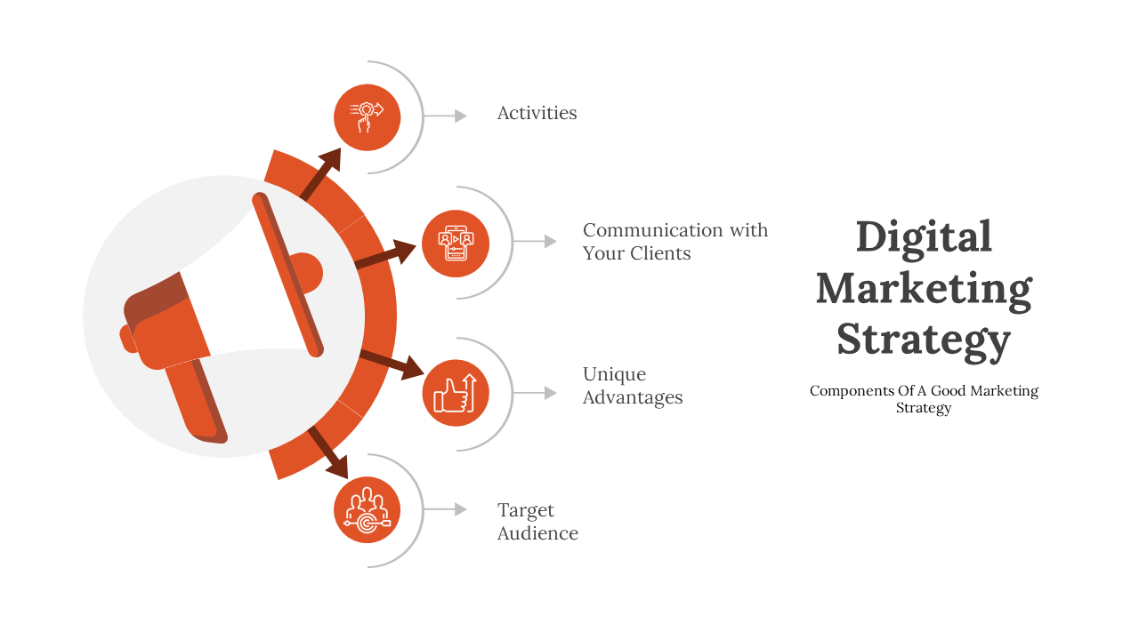 Slide with an orange megaphone and circular icons radiating outward, each labeled in a digital marketing strategy.