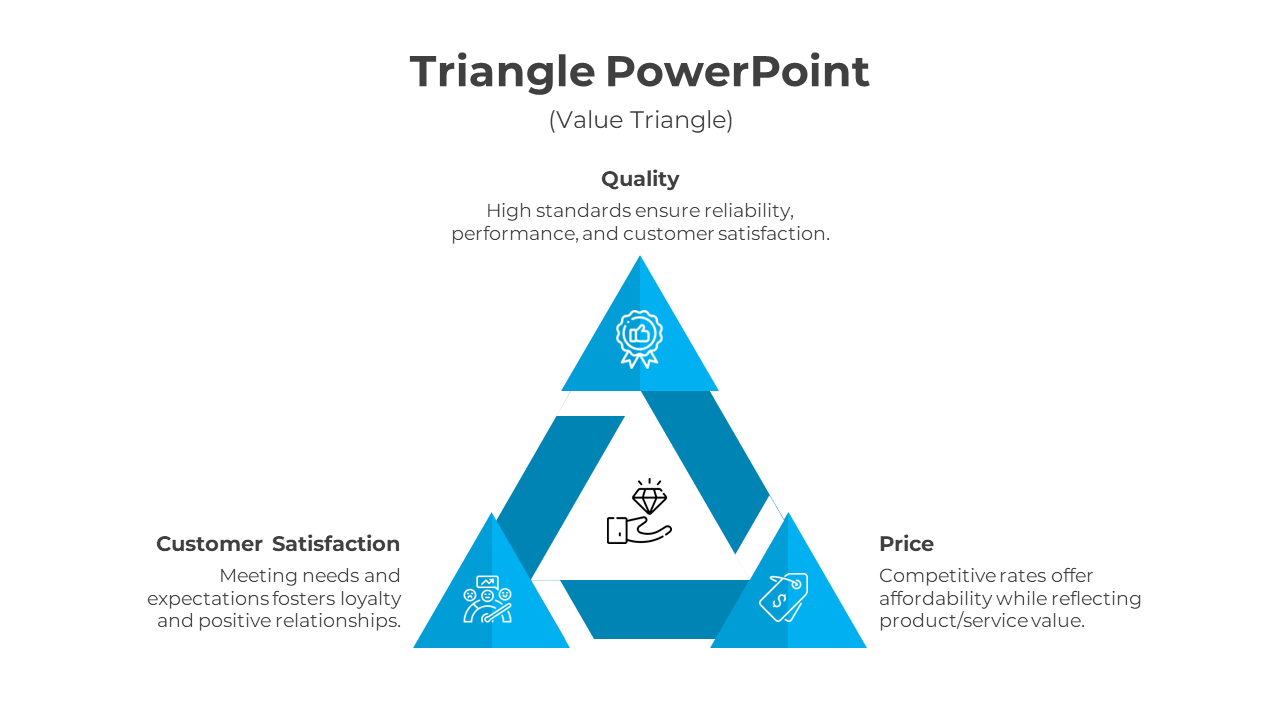 Blue triangular diagram split into three segments, each featuring icons and brief text.