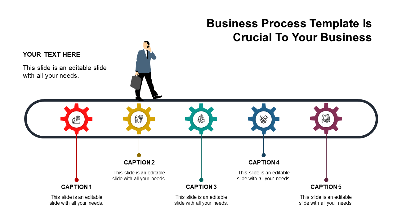 Best Business Process Template PowerPoint for Operations