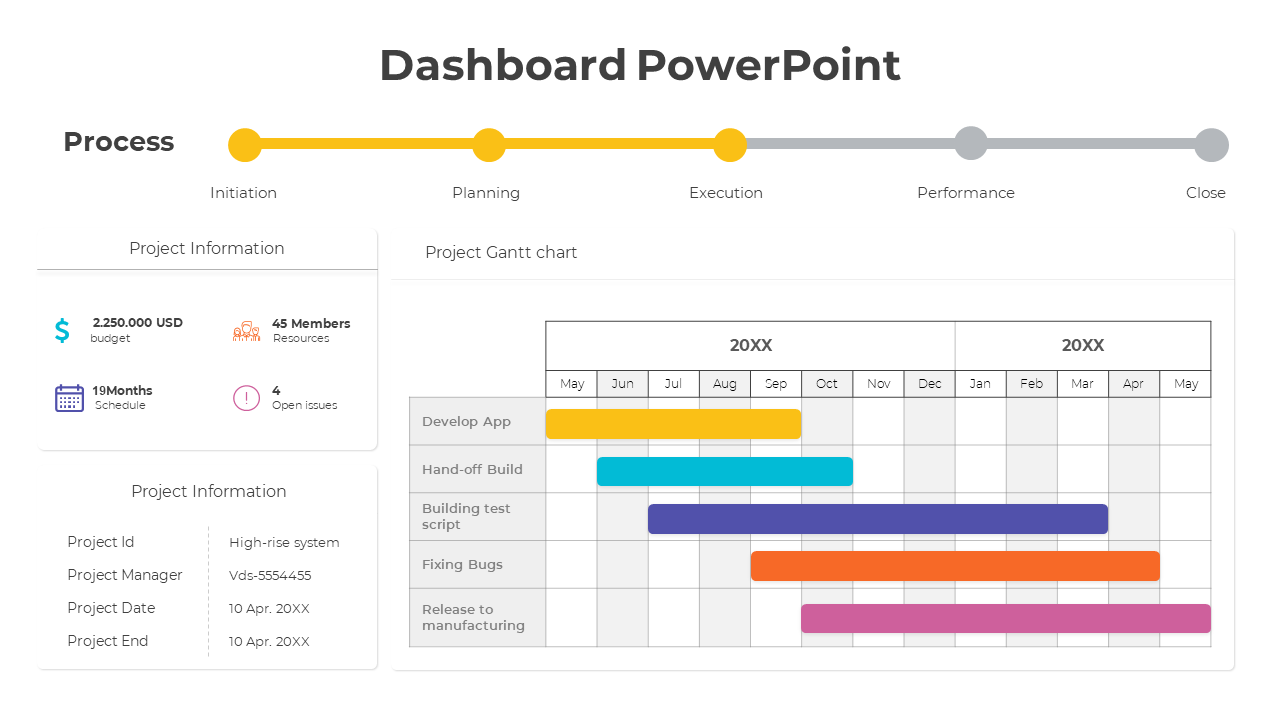 Dashboard template displaying a project timeline with a Gantt chart, project details, and phases from initiation to closure.