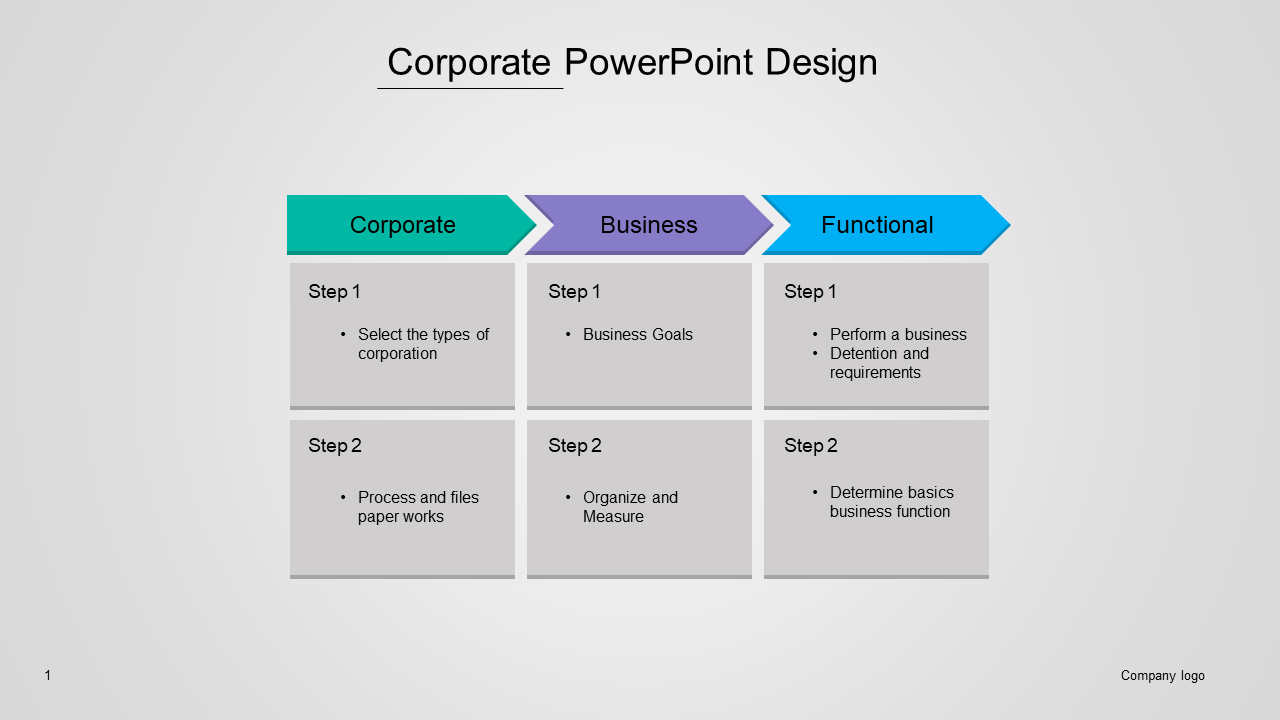 Top Company PowerPoint Presentations for Effective Branding