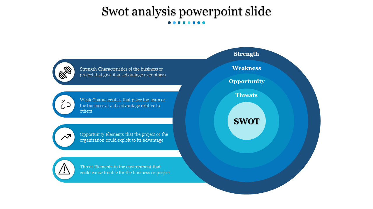 Imaginative SWOT Analysis PPT And Google Slides