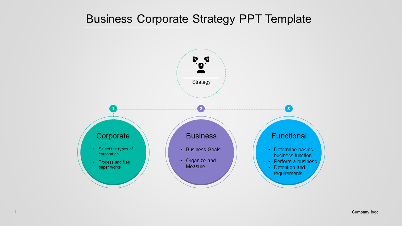 Corporate strategy diagram with three main circles labeled corporate, business, and functional, connected to a strategy icon.