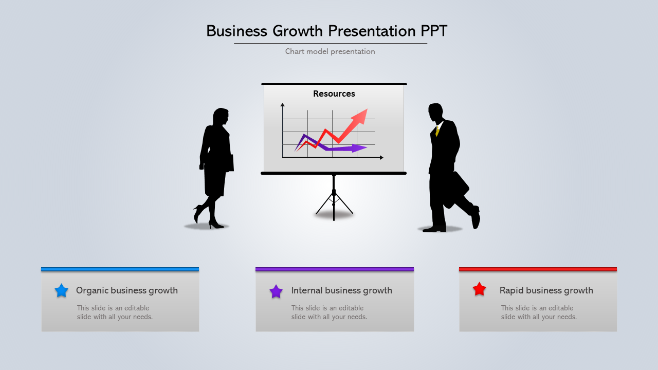 Business Growth PPT And Google Slides