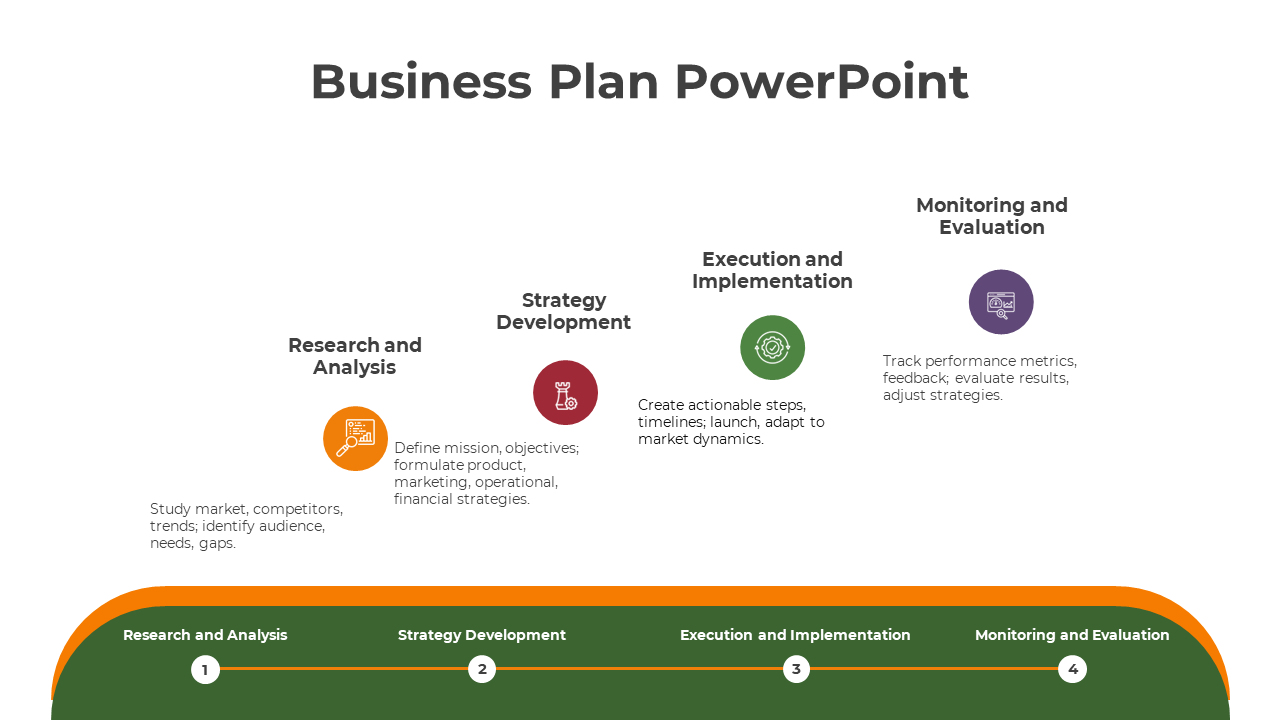 Four-step business plan flowchart with icons for research, strategy, execution, and evaluation with a horizontal timeline.