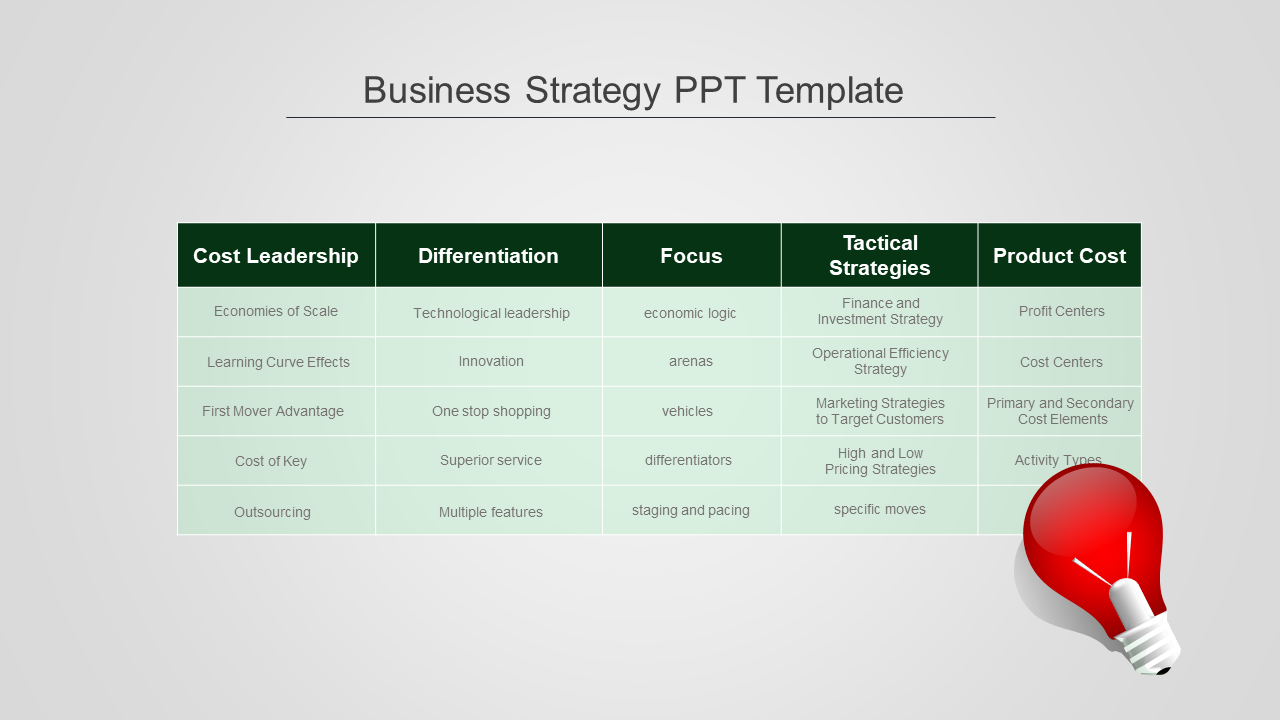 Business Strategy PPT Templates for Market Success