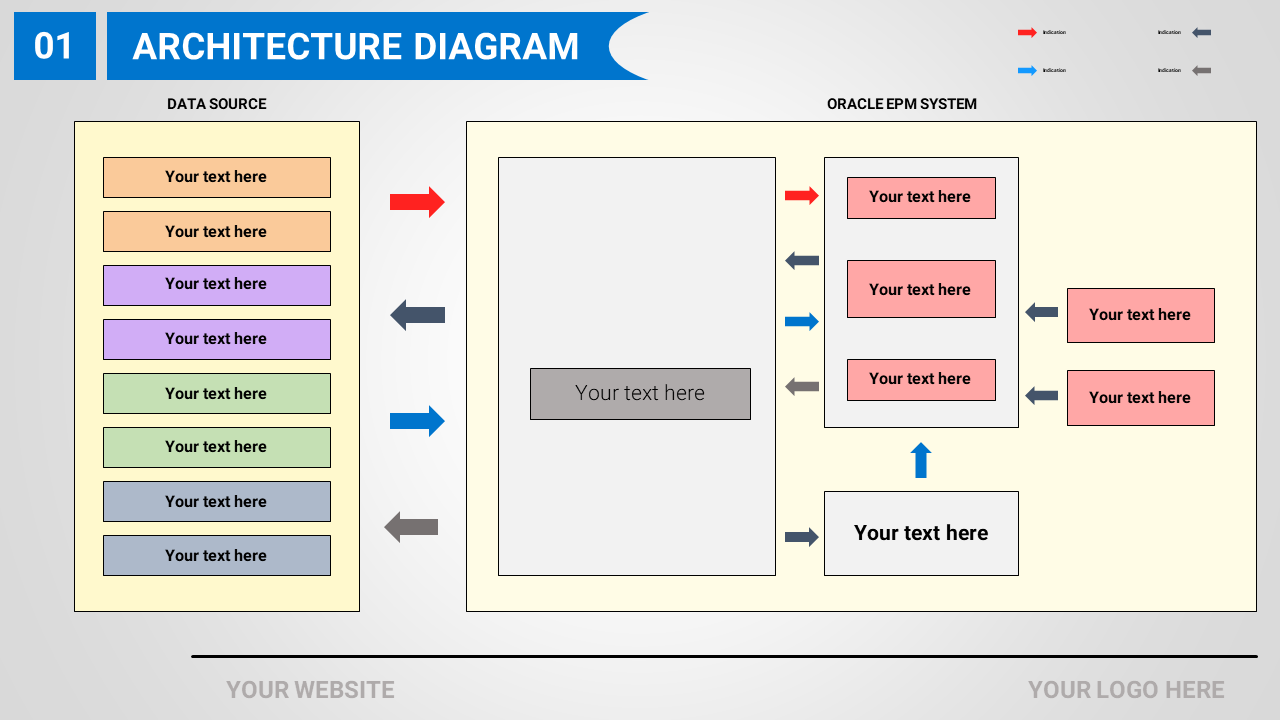 PowerPoint slide featuring an architecture diagram layout, illustrating the data flow between sources and Oracle EPM system.