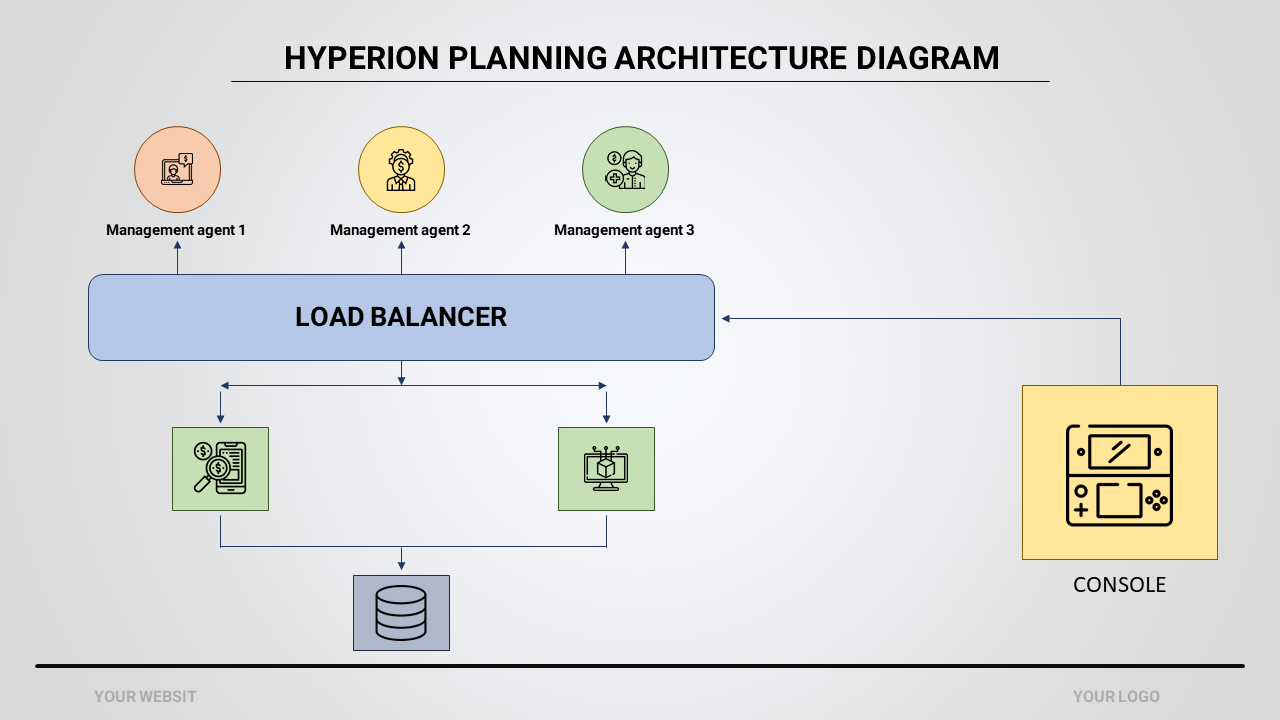 Hyperion Planning Architecture Diagram PPT and Google Slides