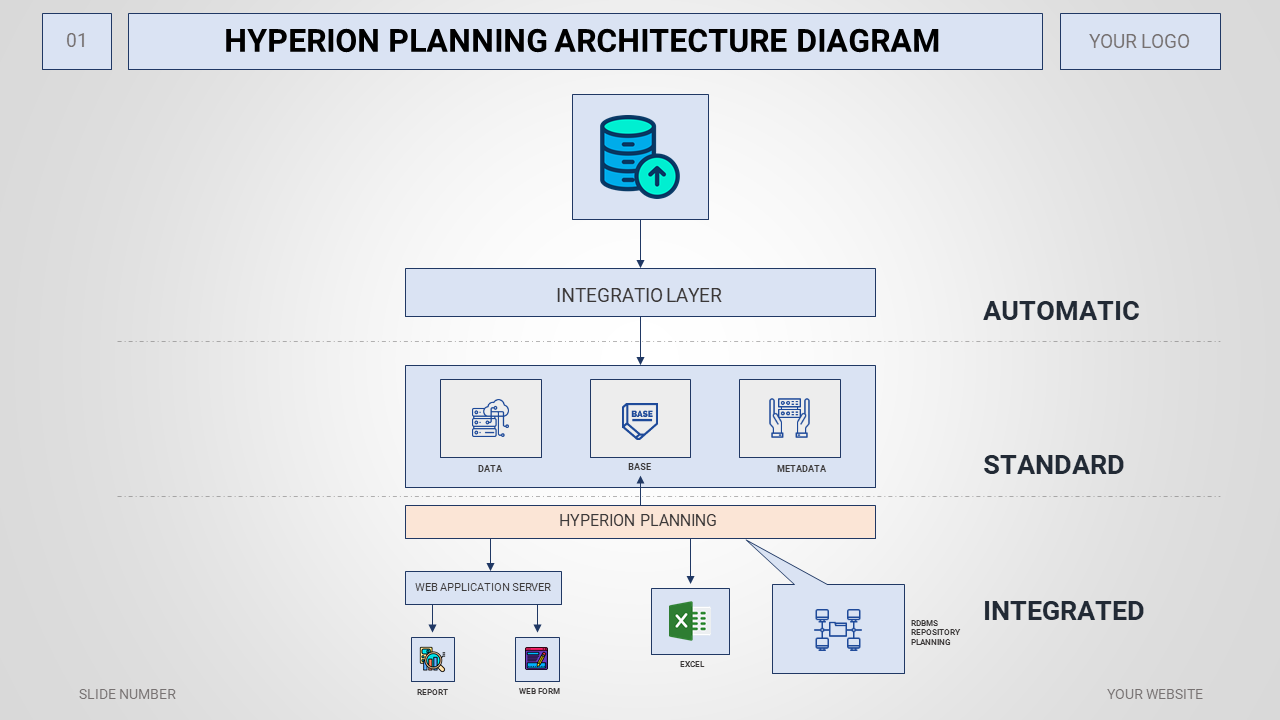 Hyperion Planning Architecture Diagram PowerPoint Template