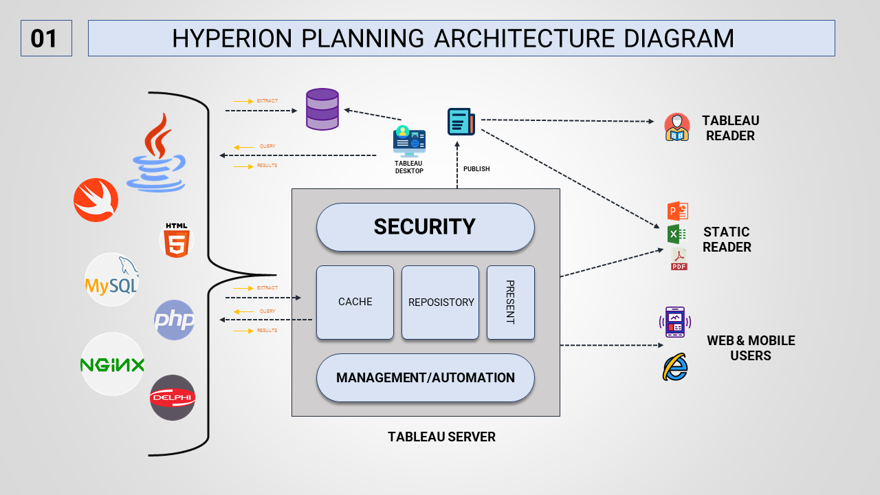 Diagram illustrating the hyperion planning architecture, featuring many components with color coded icons.