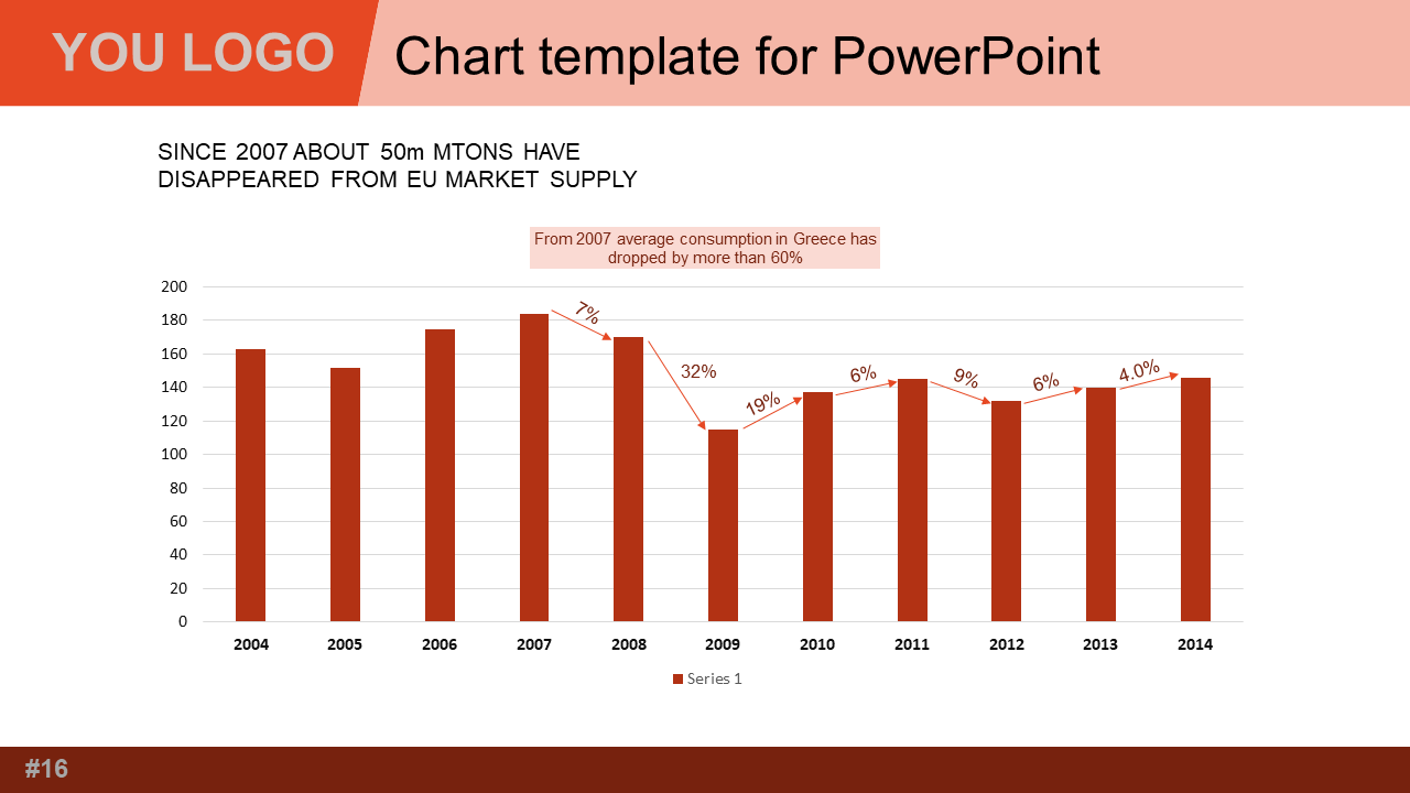 Chart slide showing market supply data from 2004 to 2014 with red bars and percentage annotations.