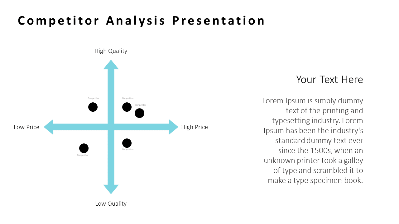 Competitor analysis chart with four quadrants representing high and low price and quality, showing competitor circles.