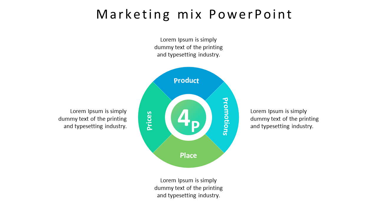 Marketing mix diagram slide showing the four P's Product, Price, Place, and Promotion with placeholder text for each.