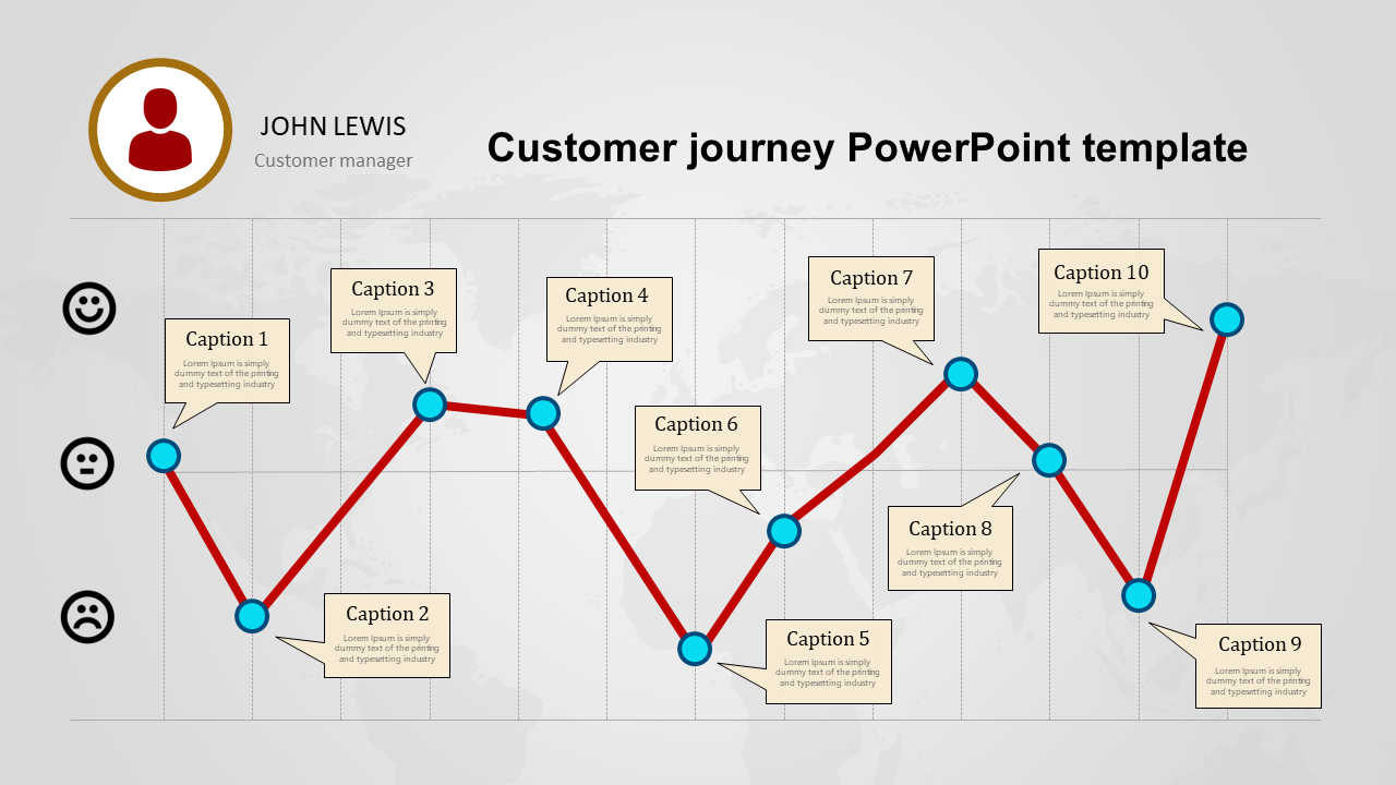 Customer journey template showing a timeline with points marked by captions, emojis indicating different emotional states.