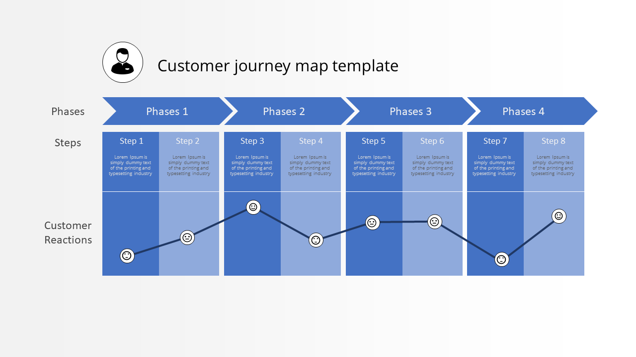 Powerpoint Customer Journey Map Template