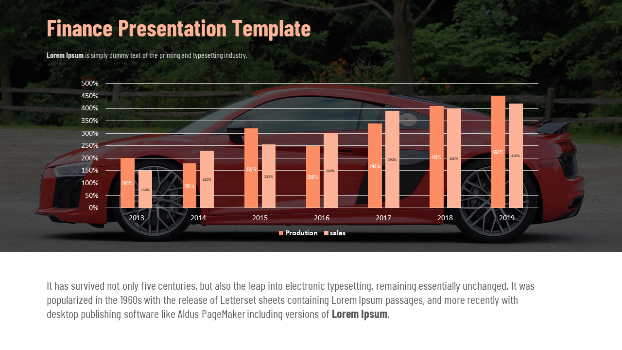 Finance template with a bar chart detailing yearly production and sales data, layered over a vehicle image.