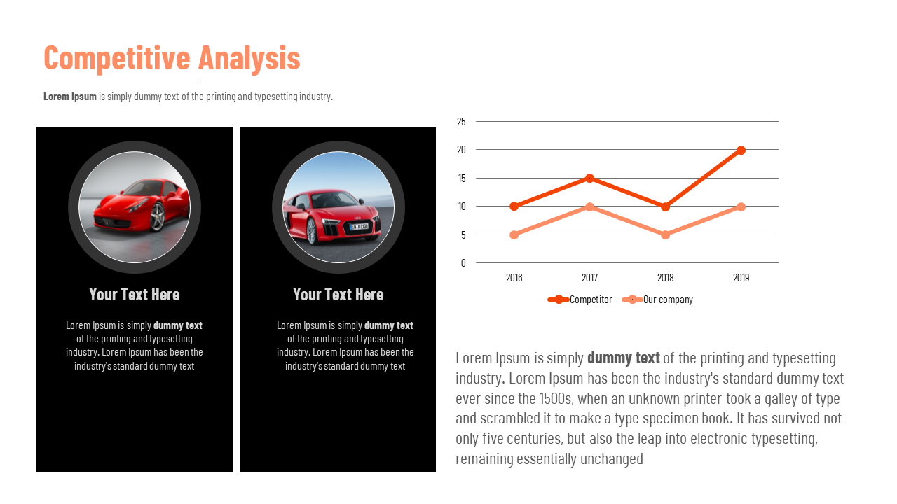 Competitive analysis slide featuring two car images with text blocks and a line chart of competitor and company trends.