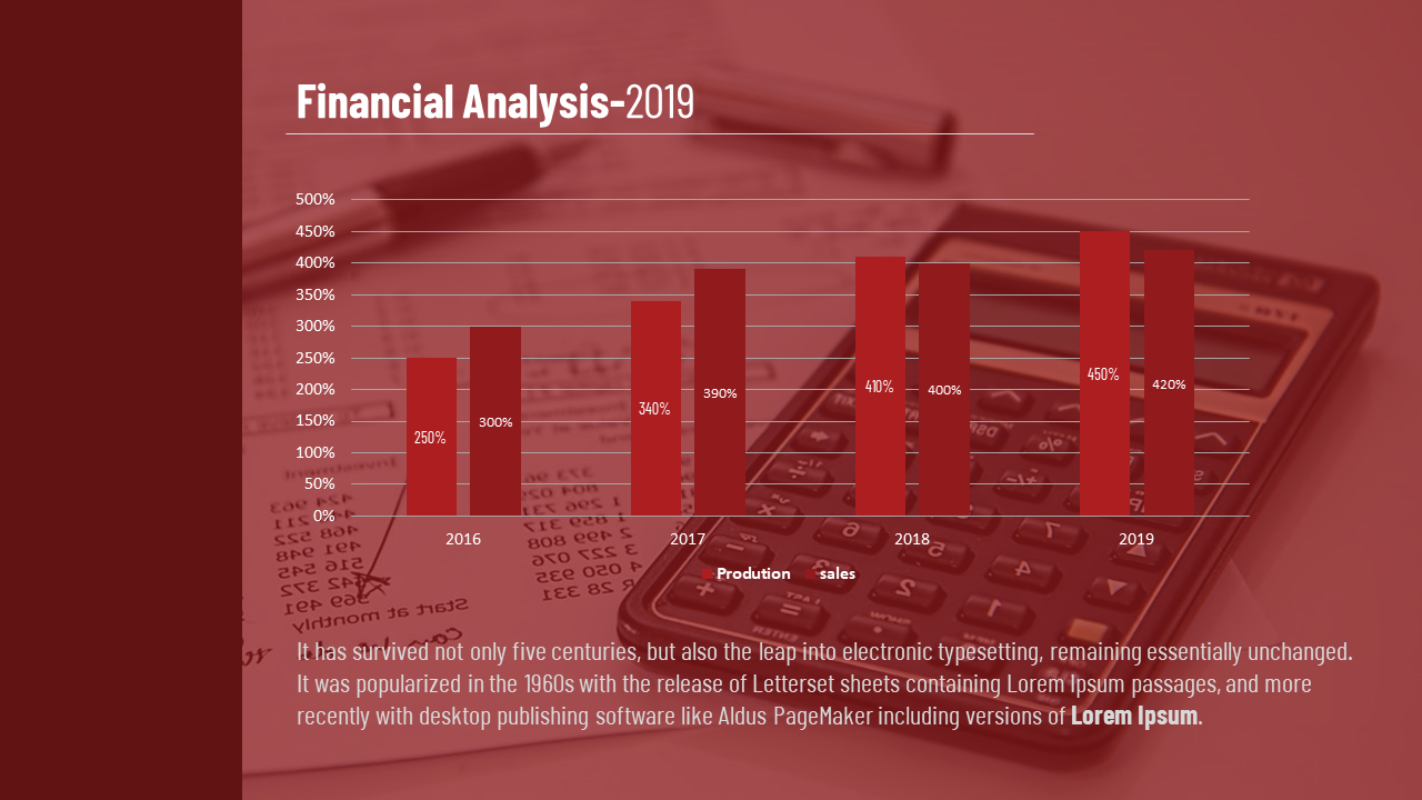 Financial analysis chart displaying production and sales growth from 2016 to 2019 on a red toned background.