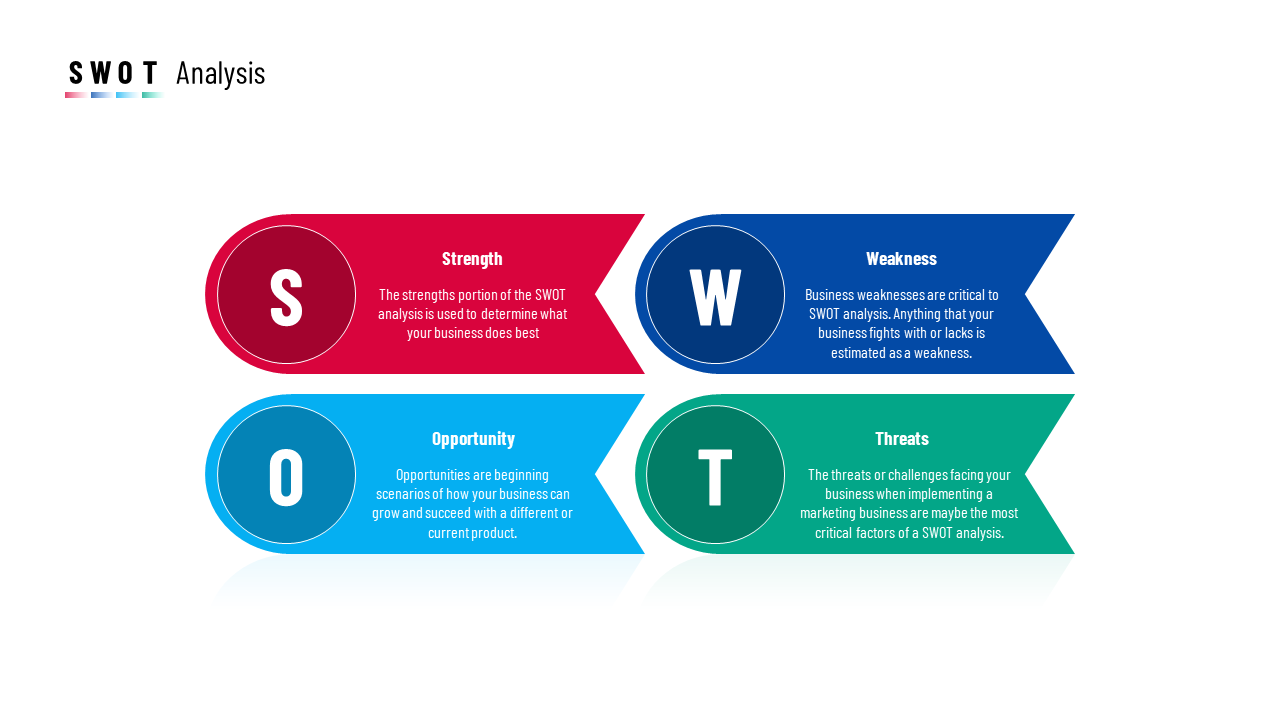 SWOT analysis with four colorful, arrow shaped sections in red, blue, teal, and green, each with descriptive text.