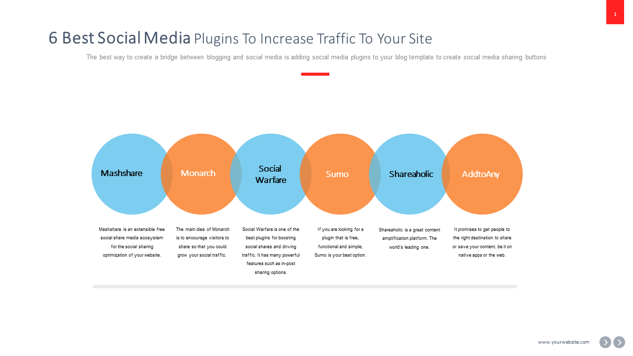 Social Media PowerPoint Template for Trend Analysis