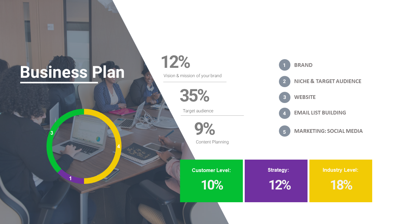 Business slide featuring a background image of a meeting with circular chart in green, purple, and yellow, with percentages.