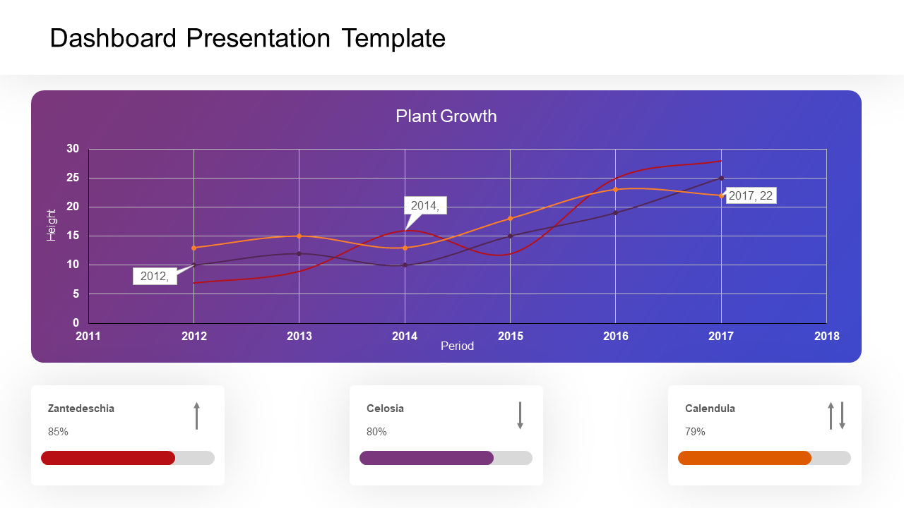 Dashboard PPT And Google Slides Designs