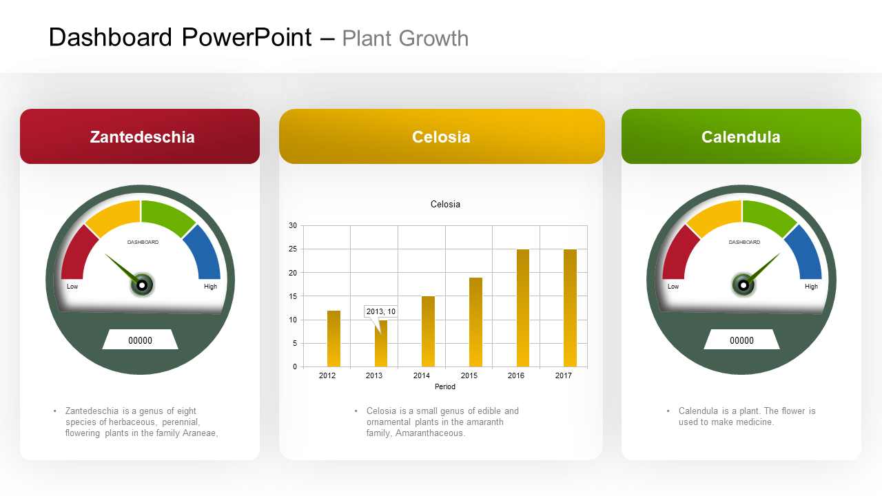 Get the Best Dashboard PowerPoint Slide Themes Design