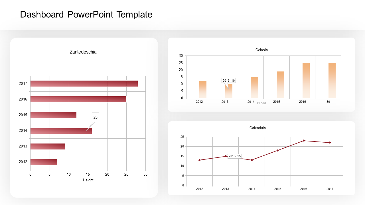 Insightful Dashboard PowerPoint Template for Data Analysis