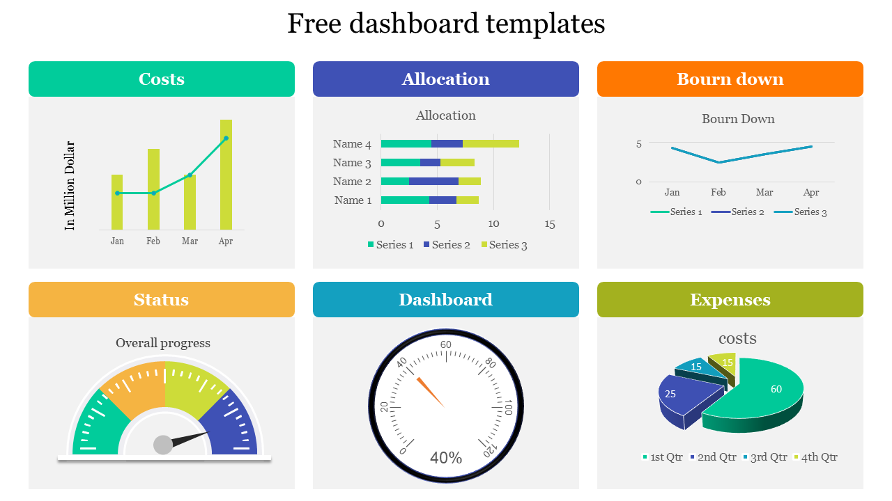 Slide with multiple dashboard elements including bar charts, line charts, pie charts, and progress meters in various colors.