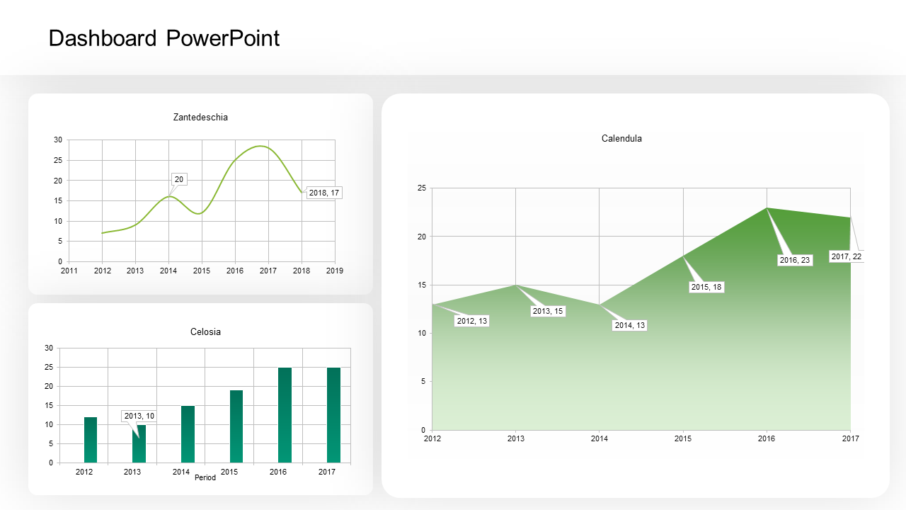 Green themed dashboard template with three plant growth in line, bar and area chart for different years and species.