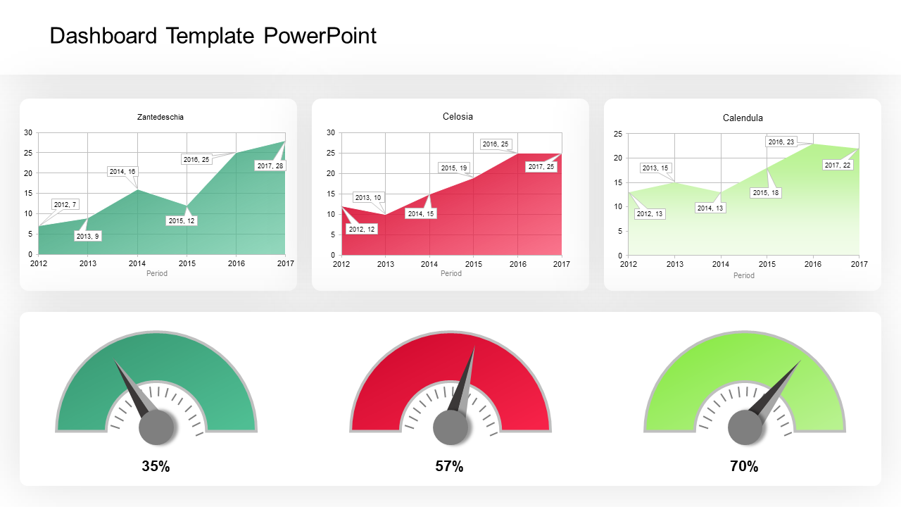 Dashboard PowerPoint Templates & Google Slides Themes