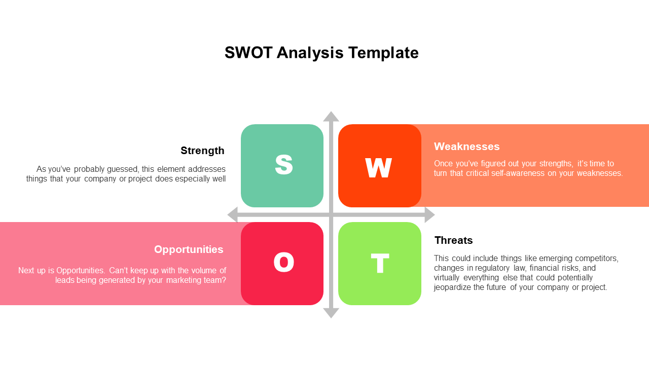 SWOT Analysis Template and Google Slides Themes