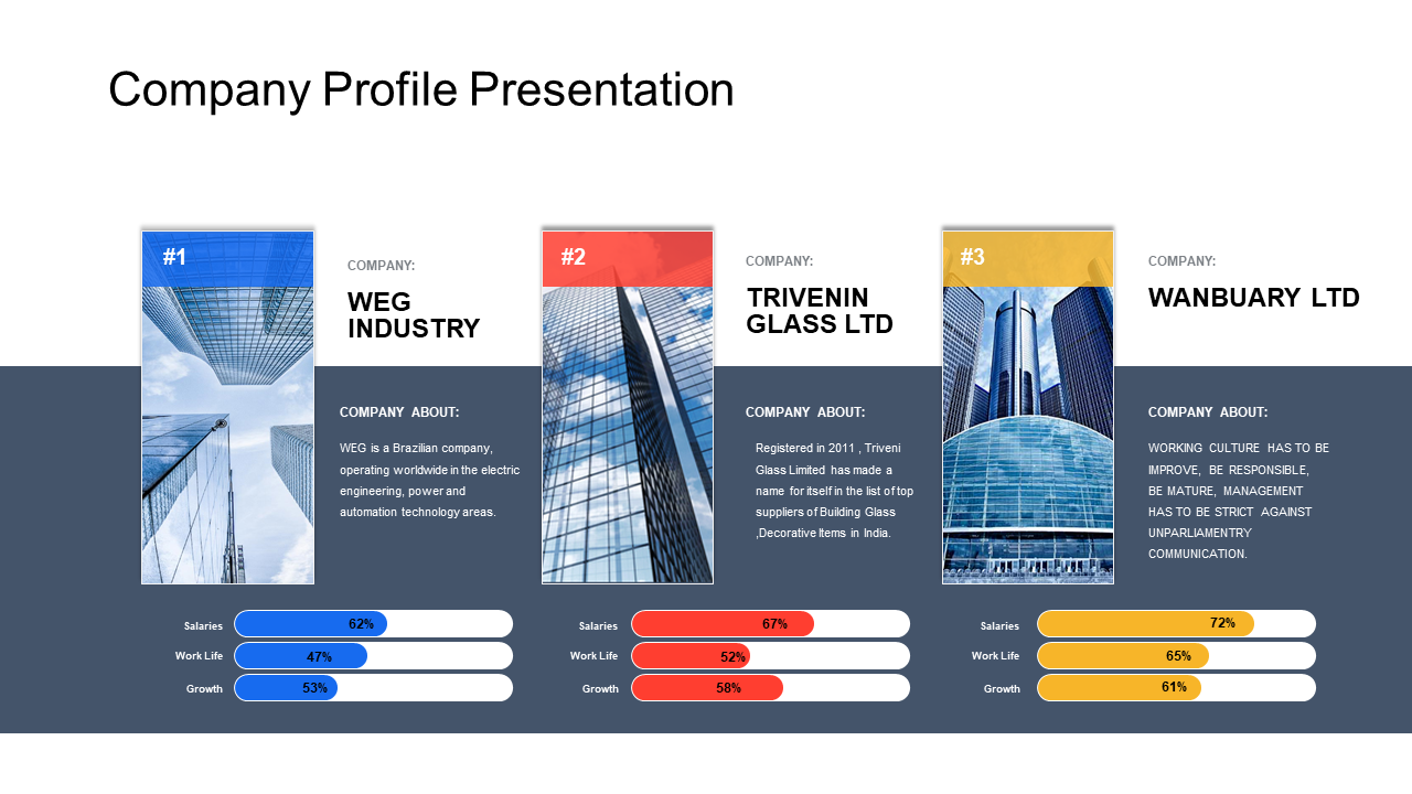 Slide showing three companies with their rankings, and color coded indicators in blue, red, and yellow.