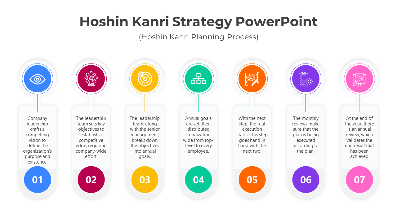 Hoshin Kanri Strategy PowerPoint Template for Planning