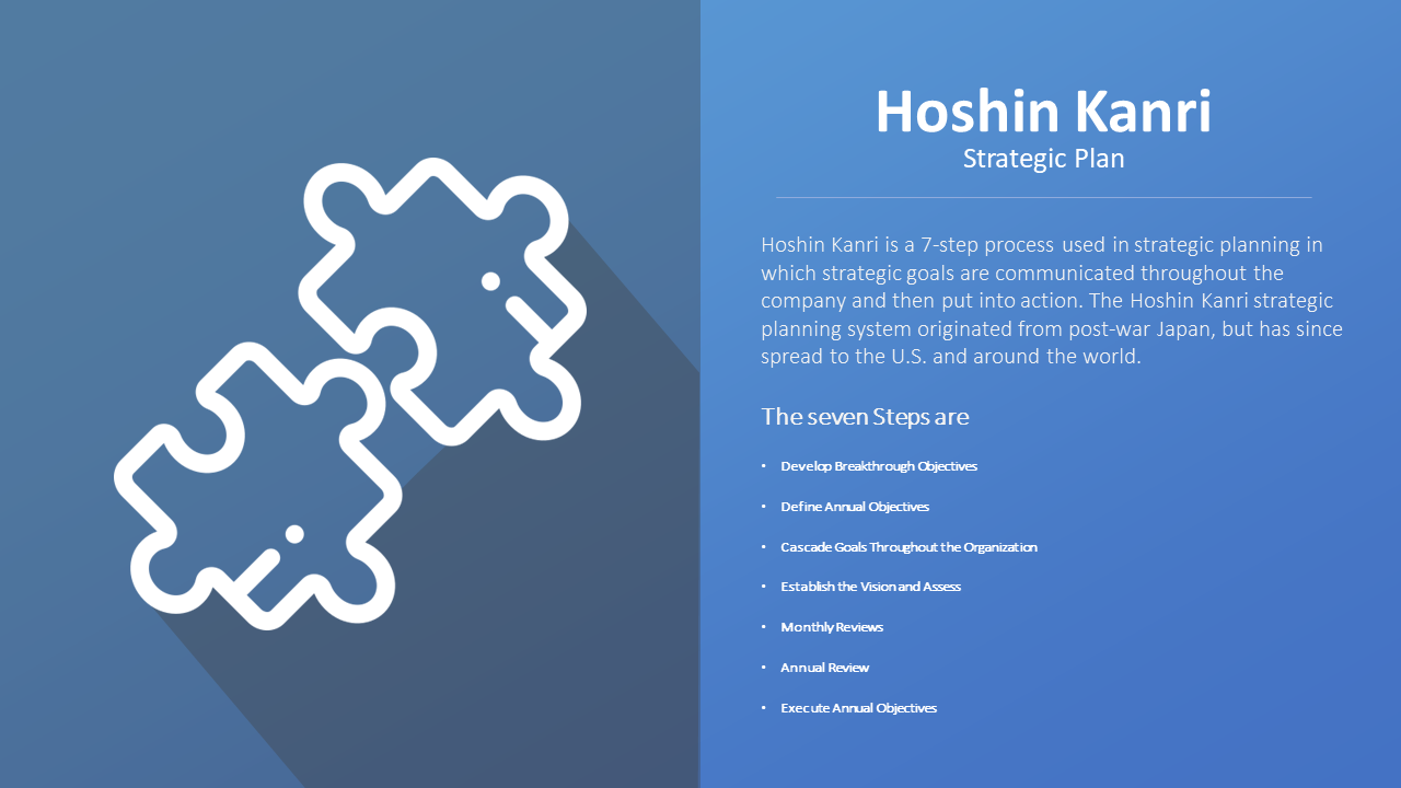 Hoshin Kanri strategic planning slide with a 7 step process description and puzzle icon on a blue gradient background.