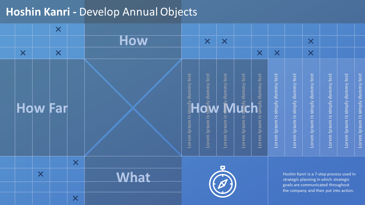 Hoshin Kanri slide with a blue grid design labeled sections for annual objectives and a compass icon at the bottom.