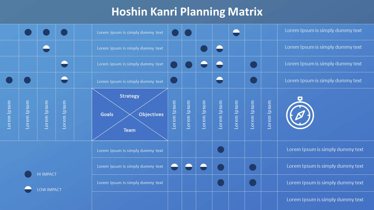 Blue grid based Hoshin Kanri matrix with various columns and rows, showing black and white dots indicating impact levels.