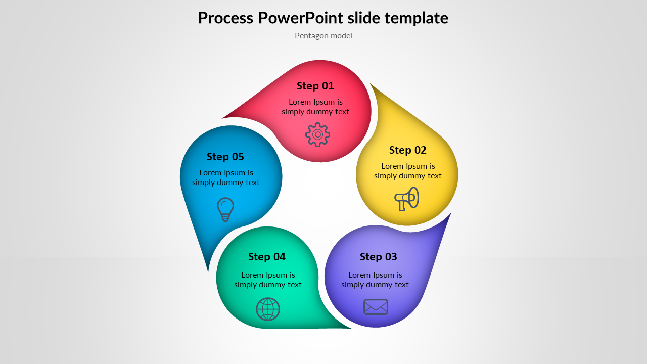 Pentagon model process flow slide, featuring five colorful teardrop shapes with step numbers and icons.