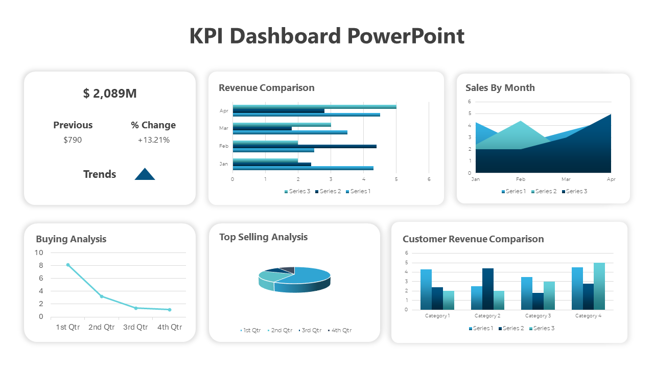 PowerPoint slide with KPI dashboard metrics, including revenue, sales by month, and customer revenue comparison.