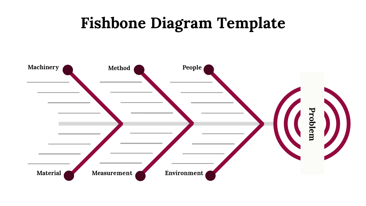 Fishbone diagram template with categories like machinery, method, people, and environment.