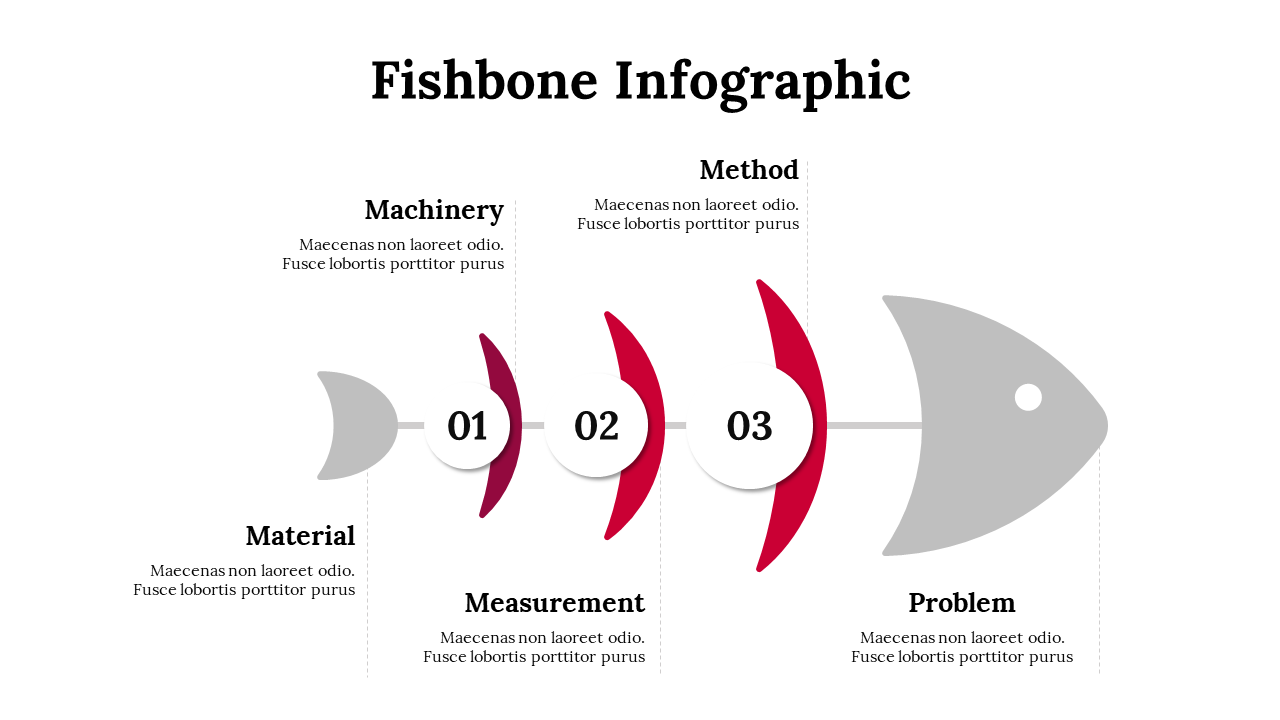 Infographic resembling a fishbone structure, with five segments, connected by red arrows toward the right.