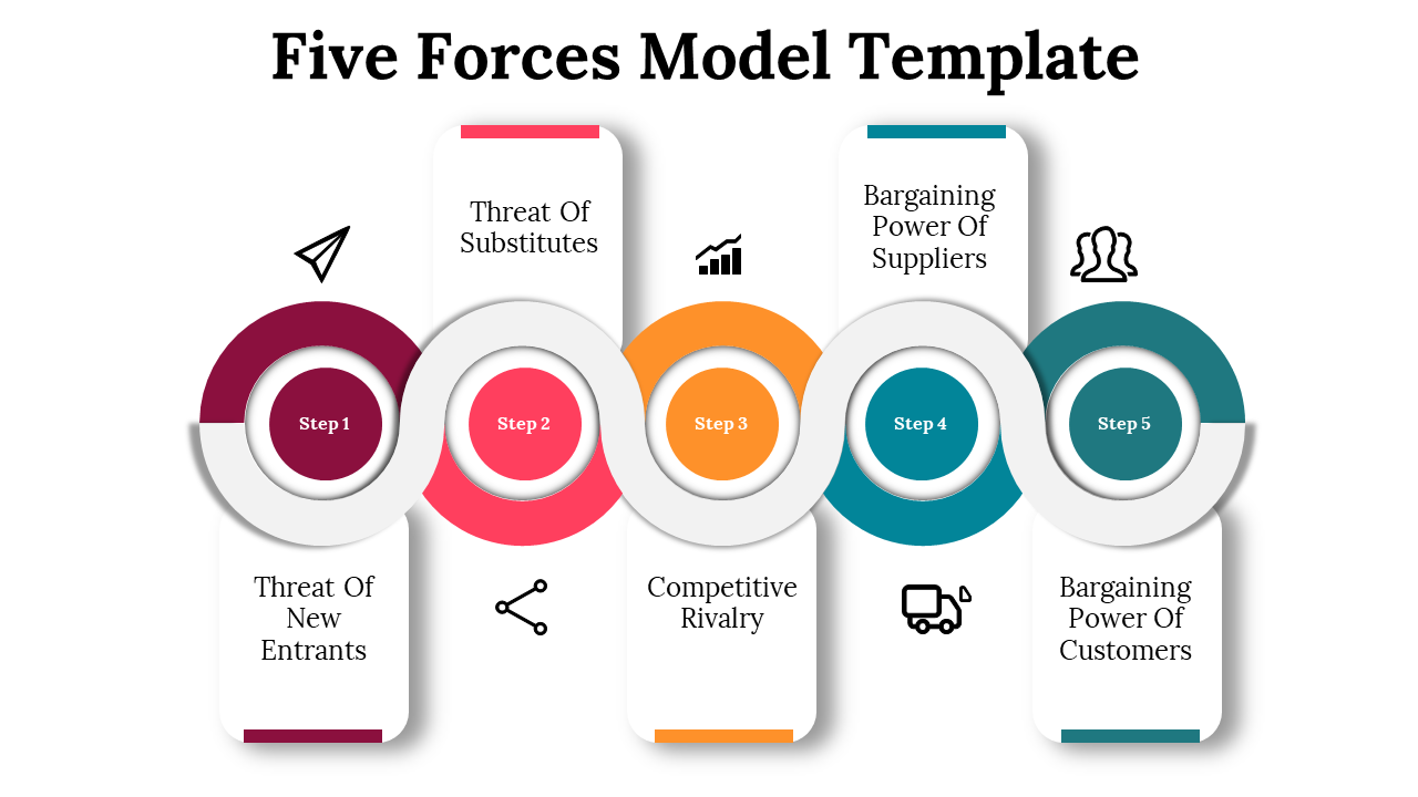 Five forces model slide illustrates color coded circles with icons on a white backdrop.