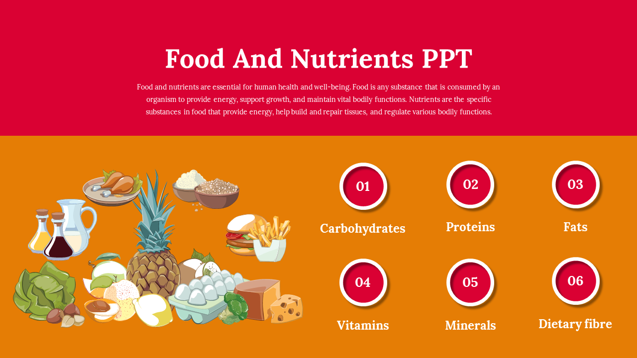 Illustration of various food items on an orange background with six numbered red circles listing different nutrients.