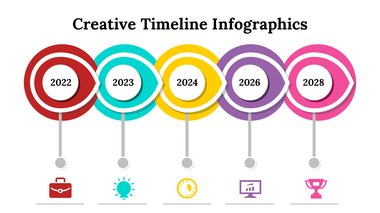 Colorful circular timeline from 2022 to 2028, in red, teal, yellow, purple, and pink, with icons below.