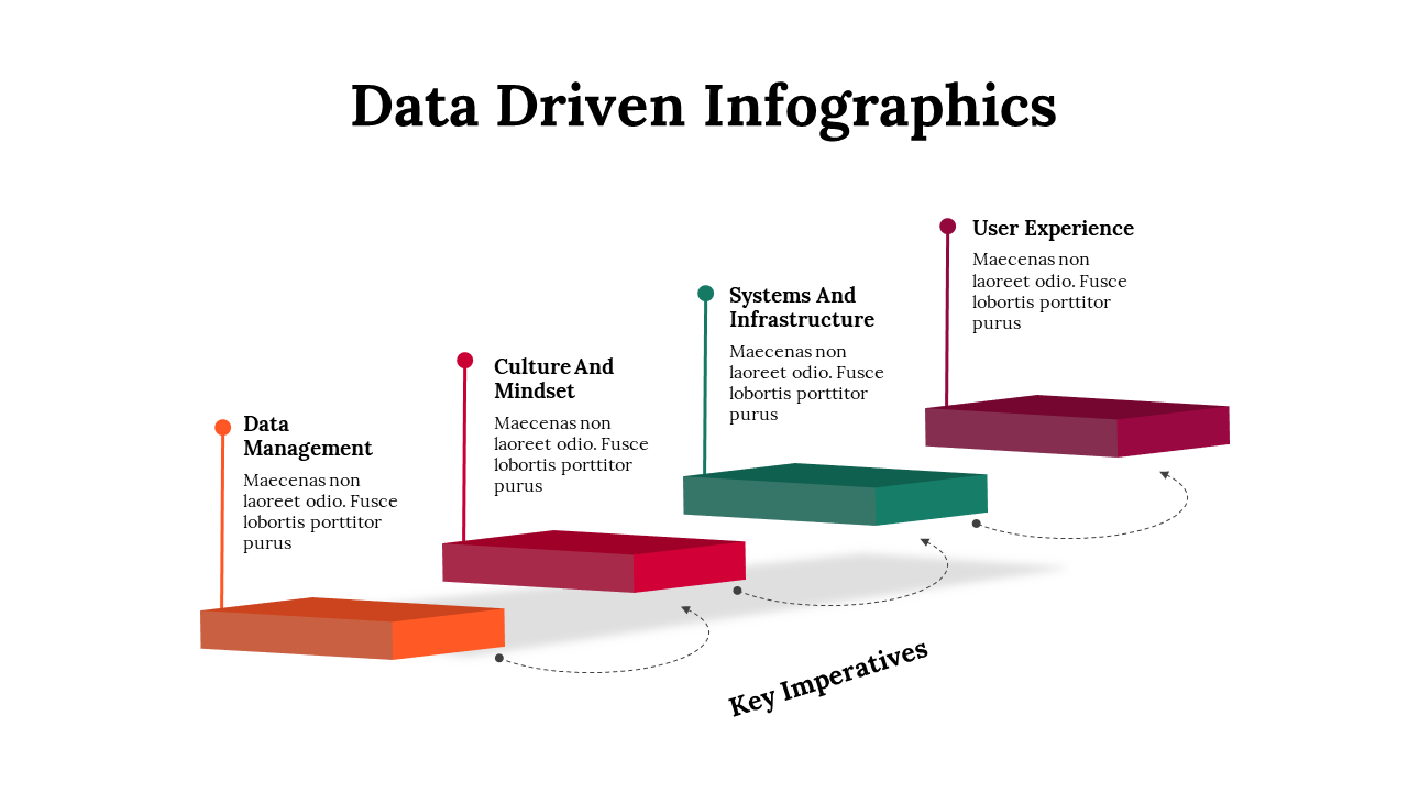 Slide illustrating a stepwise infographic with colored blocks, each representing different stages with text area.