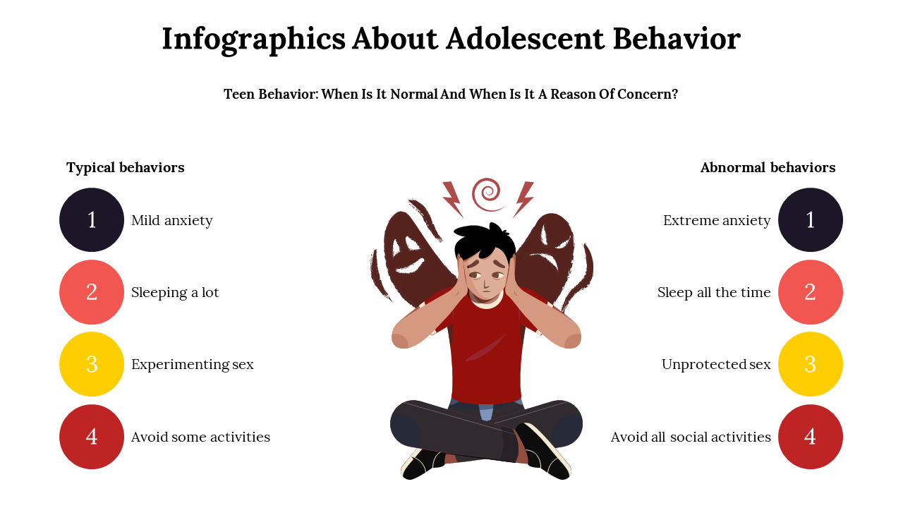 Illustration of a stressed teen with behavior categories listed on the left and right, in numbered colorful circles.