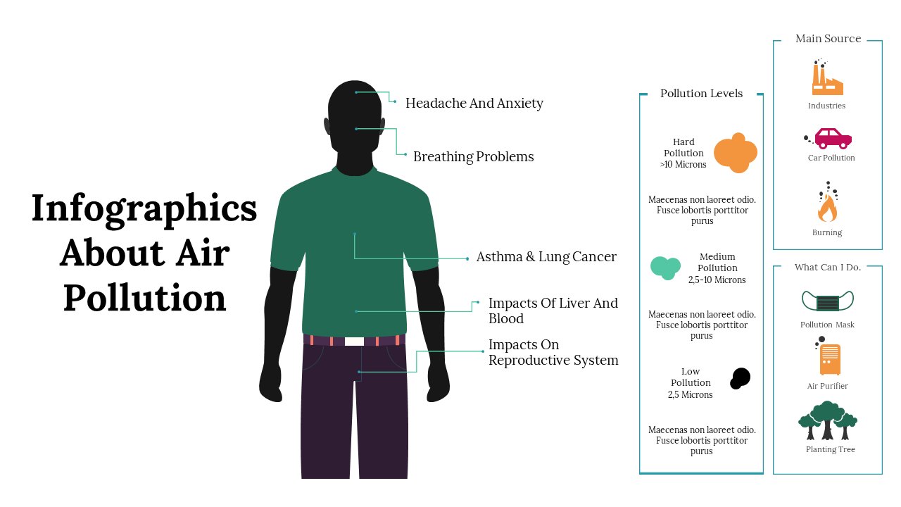 Infographic illustrating the health effects of air pollution on the human body, sources, and pollution levels with icons.