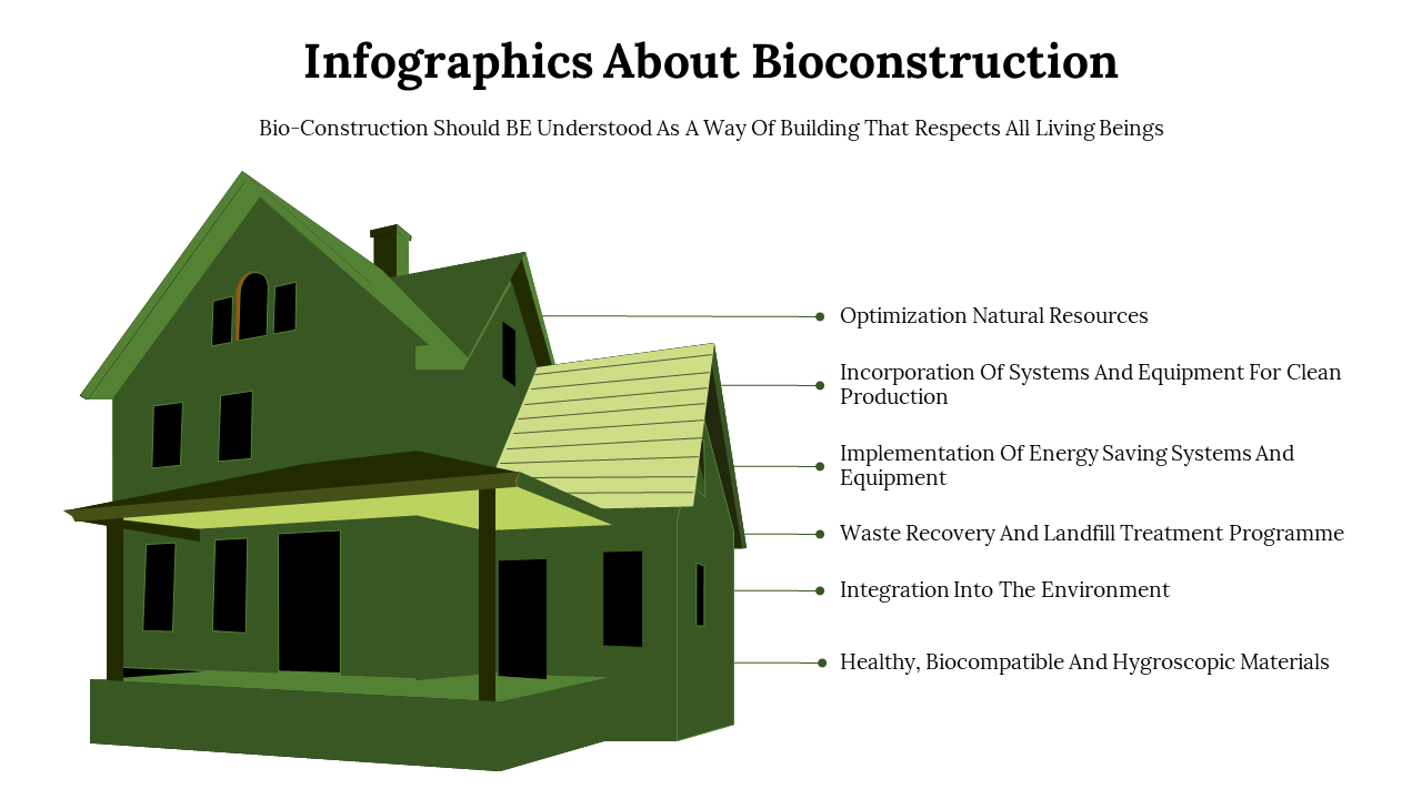 Green house illustration with bioconstruction features listed on the right, focusing on eco friendly building practices.